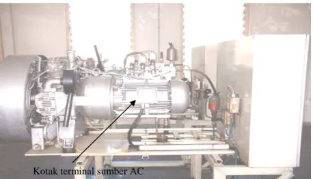 Gambar 2.1.  Terminal sumber AC 