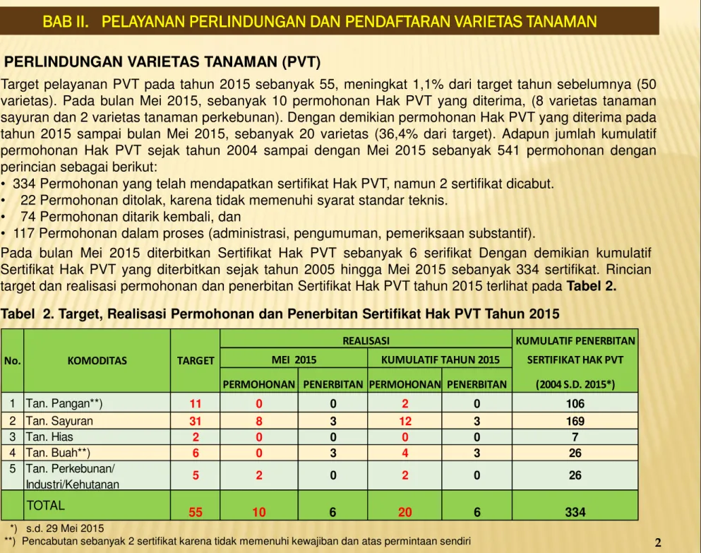 Tabel 2. Target, Realisasi Permohonan dan Penerbitan Sertifikat Hak PVT Tahun 2015