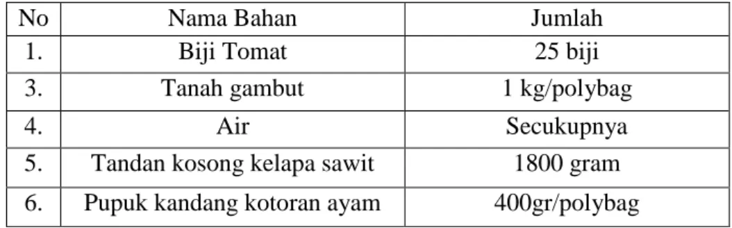 Tabel 3.2 Bahan 