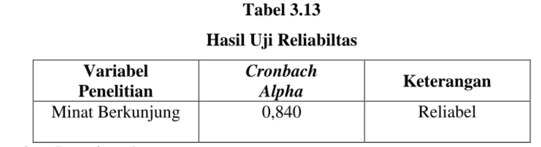 Tabel 3.13  Hasil Uji Reliabiltas  Variabel 