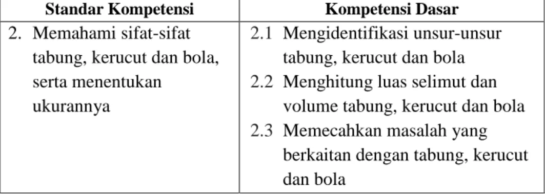 Tabel 1. Standar Kompetensi dan Kompetensi Dasar pada Materi  Bangun Ruang Sisi Lengkung 
