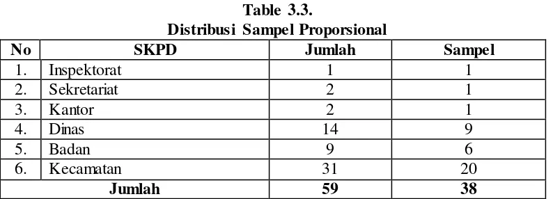 Table 3.3. 
