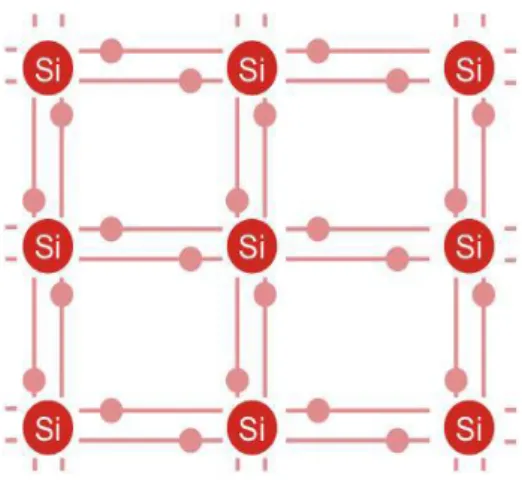 Gambar 2.1 Susunan atom pada kristal semikonduktor silikon intrinsic 