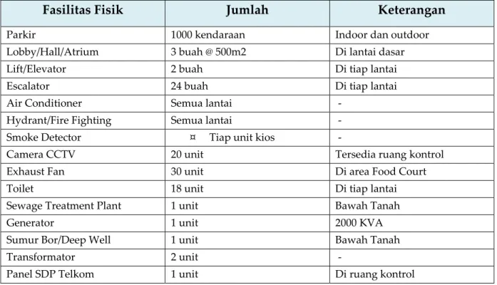 Tabel 3.4  Fasilitas Utilitas Gedung IITC Kopo Mall 