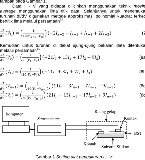 Gambar 1 Setting alat pengukuran I – V 