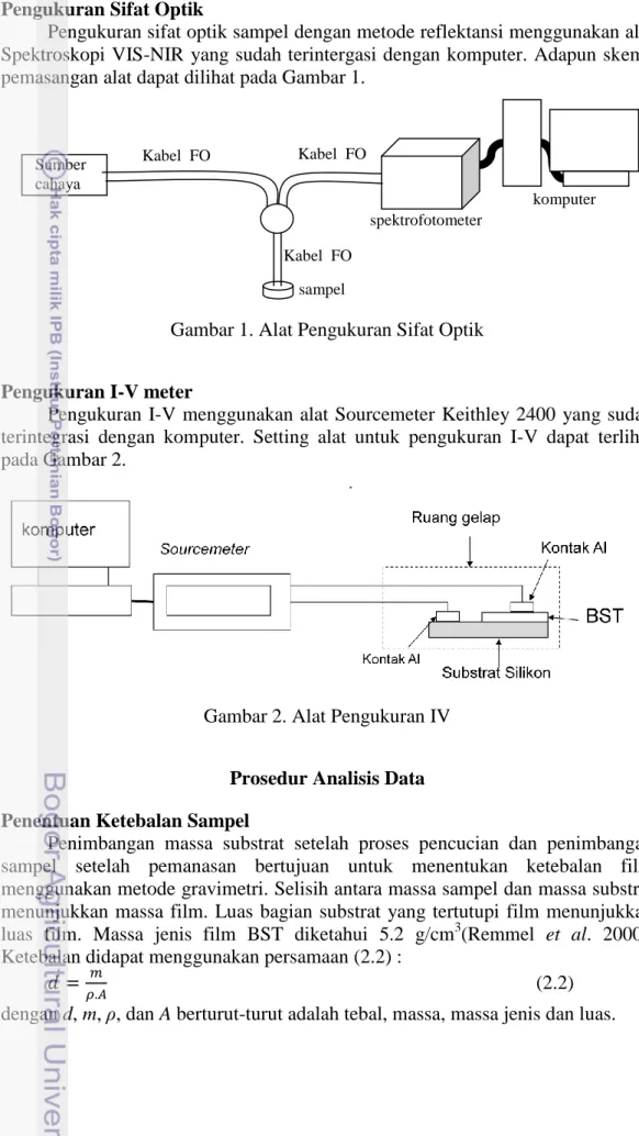 Gambar 2. Alat Pengukuran IV 