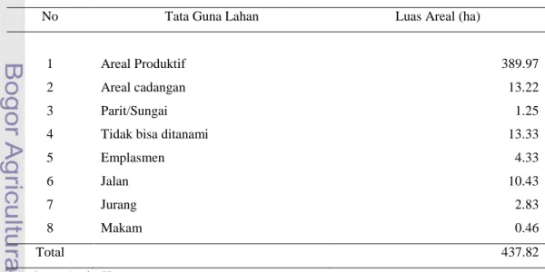 Tabel 1. Areal Konsesi Perkebunan Teh PT. RSK Tahun 2008  