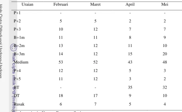 Tabel 6. Komposisi Pucuk Hasil Analisis Petik di Kebun Kemuning 2007 