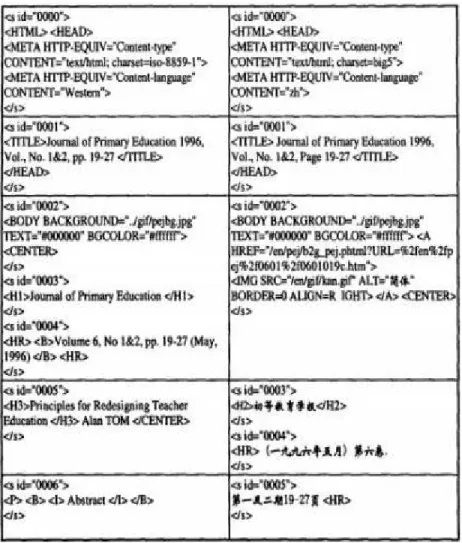 Gambar 2.1 Parallel Text Alignment berdasarkan Kesamaan Panjang Line  Code 