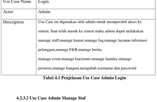 Tabel 4.1 Penjelasan Use Case Admin Login 