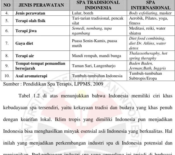 Tabel  1.2  di  atas  menunjukkan  bahwa  Indonesia  memiliki  ciri  khas  kebudayaan  spa  tersendiri,  yaitu  kekayaan  tradisi  dan  budaya  yang  khas  penuh  dengan  kearifan  lokal