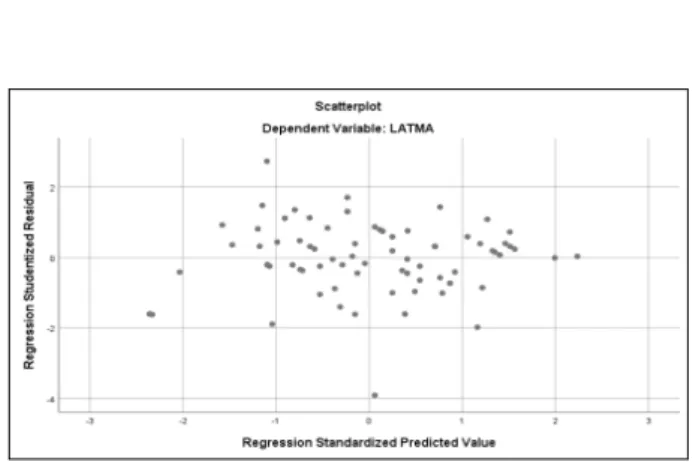 Tabel 10. Coefficients a