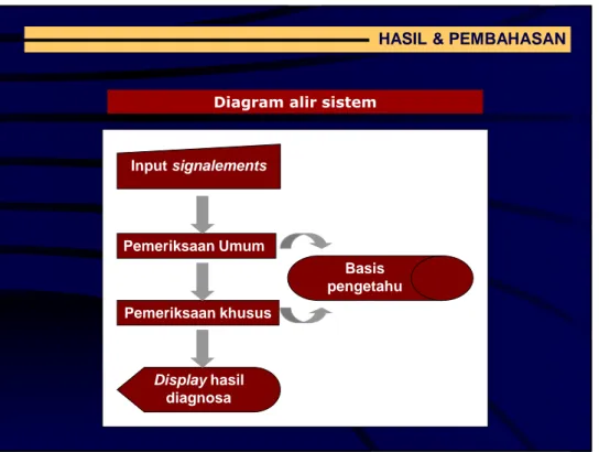 Diagram alir sistem 