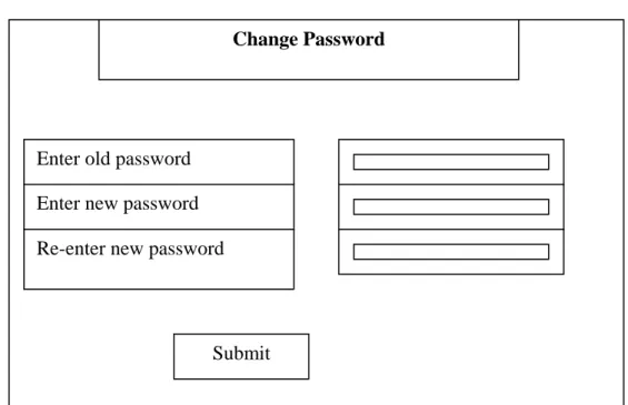 Gambar 4.73  Menu System_Change_Password 