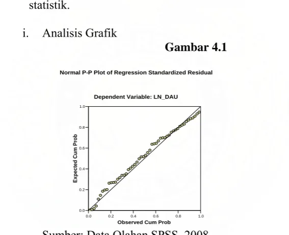 Analisis Grafik Gambar 4.1 Normal P-P Plot of Regression Standardized Residual
