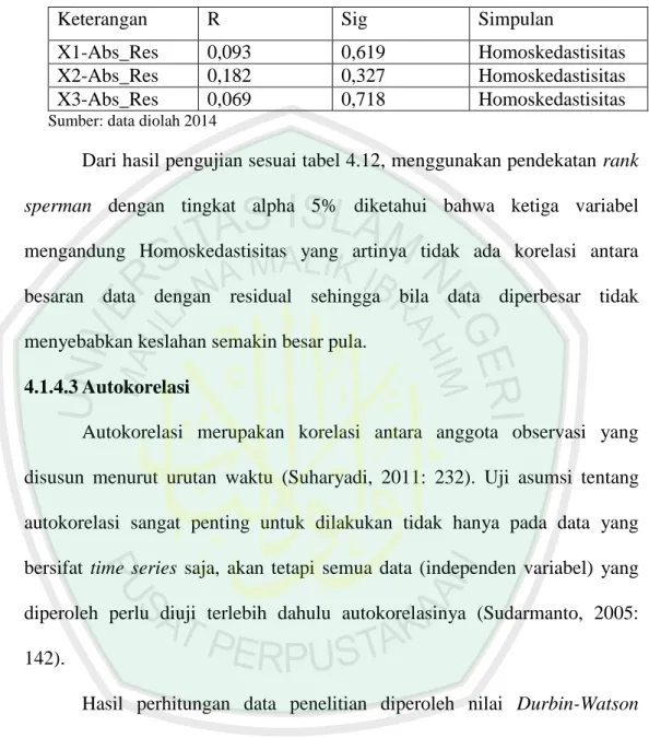 Tabel 4.12  Uji Heteroskedastisitas 