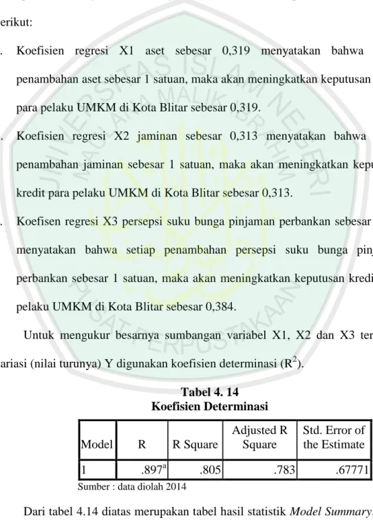 Tabel 4. 14  Koefisien Determinasi  Model  R  R Square  Adjusted R Square  Std. Error of the Estimate  1  .897 a .805  .783  .67771 