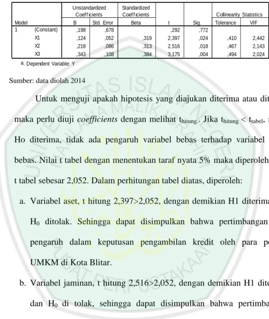 Tabel 4.15  Tabel Hasil Uji t