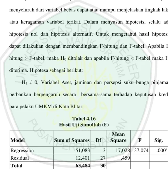 Tabel 4.16  Hasil Uji Simultah (F) 