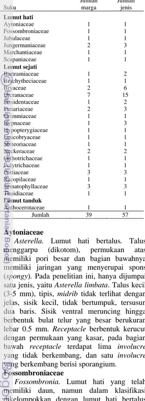 Tabel 1 Keanekaragaman lumut di Taman Nasional 