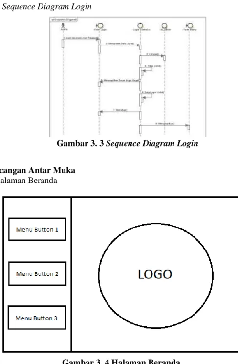 Gambar 3. 3 Sequence Diagram Login