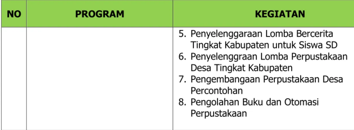 Tabel 2.4. Rencana Kerja untuk Mencapai Sasaran Strategis 2 