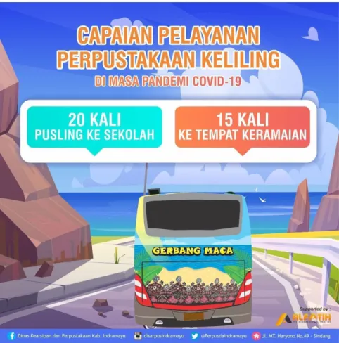 Gambar 3.4. Capaian Pelayanan Perpustakaan Keliling dan Layanan Bus Antar  Jemput Pemustaka Dini pada Tahun 2020 