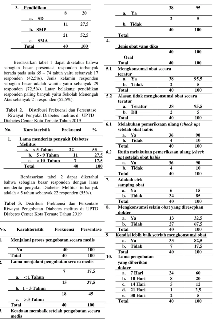 Tabel  3.  Distribusi  Frekuensi  dan  Persentase  Riwayat  Pengobatan  Diabetes  melitus  di  UPTD  Diabetes Center Kota Ternate Tahun 2019 