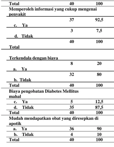 Tabel  5.  Distribusi  Frekuensi  dan  Persentase  Kepatuhan  Minum  Obat  di  UPTD  Diabetes   Center Kota Ternate Tahun 2019 