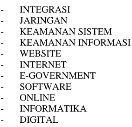 Tabel 1. Daftar JDIH Kota/Kabupaten yang terdaftar di JDIH Provinsi Jawa Barat 