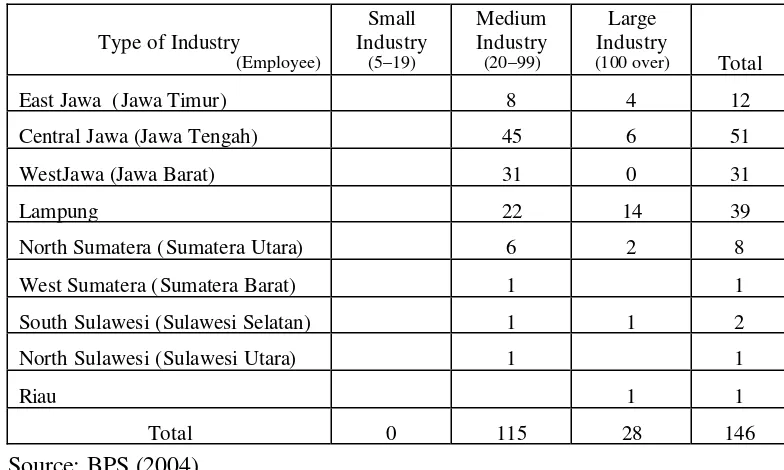 Table 2  Number of tapioca industry in Indonesia  