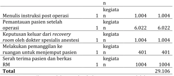 Tabel 8 BiayaDirect Resource Overhead Tindakan Tonsilektomi IBS 