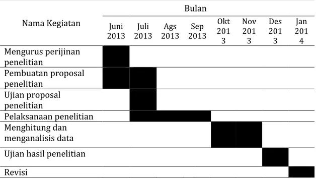 Tabel 1 Tahapan Penelitian Analisis Perhitungan Unit Cost  Tindakan Tonsilektomi di RS PKU Muhamadiyah Yogyakarta 