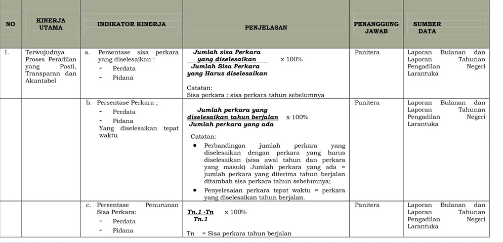 Tabel 5. Indikator Kinerja Utama Pengadilan Negeri Larantuka  INDIKATOR KINERJA UTAMA  