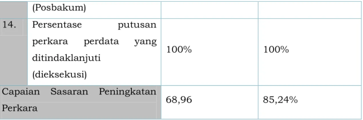 Grafik 1. Capaian Sasaran I Th 2018 dan 2019 