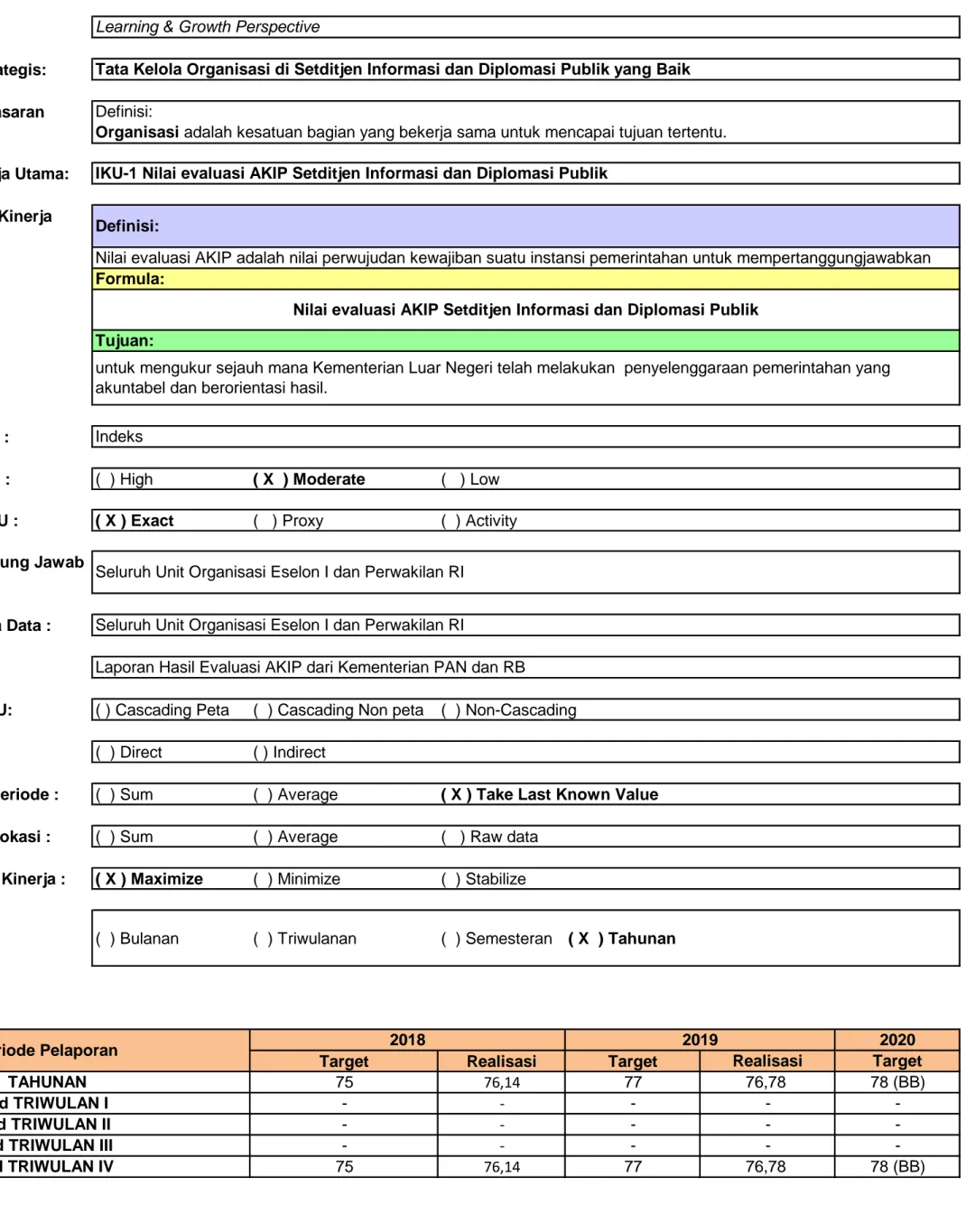 Tabel Data :