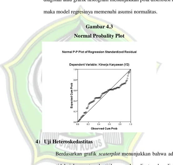 Gambar 4.3  Normal Probality Plot  