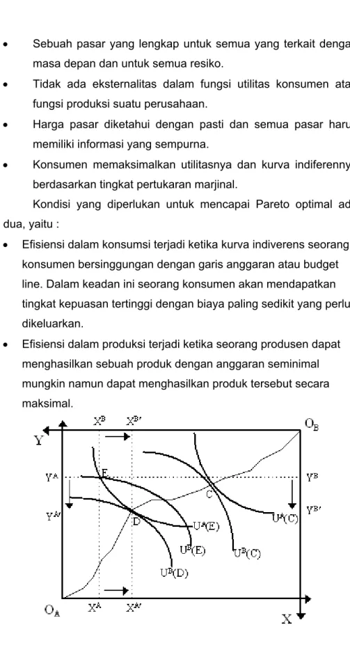 Diagram Kotak Konsumen 