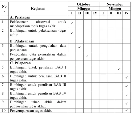 Tabel 1.1 Jadwal Penelitian. 