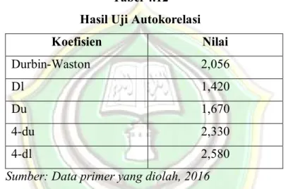 Tabel 4.12  Hasil Uji Autokorelasi 