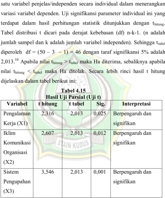Tabel 4.15  Hasil Uji Parsial (Uji t) 