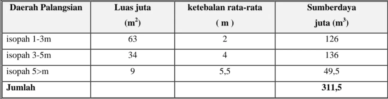 Tabel 5. Hasil Analisa Laboratorium Kimia 
