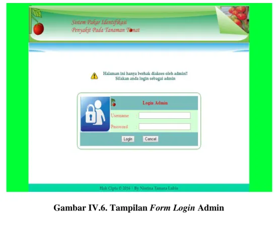 Gambar IV.6. Tampilan Form Login Admin 