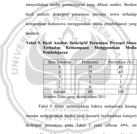 Tabel  9.  Hasil  Analisis  Deskriptif  Persentase  Persepsi  Siswa  Terhadap  Kemampuan  Menggunakan  Media  Pembelajaran 