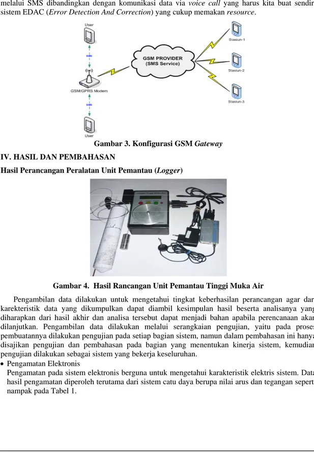 Gambar 3. Konfigurasi GSM Gateway  IV. HASIL DAN PEMBAHASAN 
