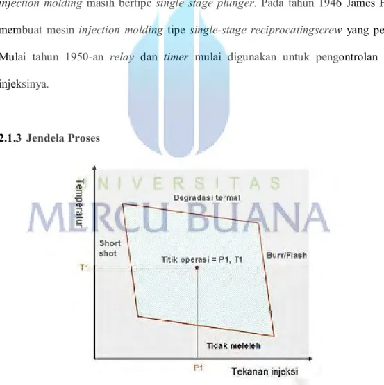 Gambar 2.1 Molding area diagram 