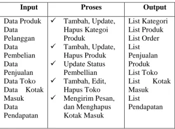 Gambar III.1 