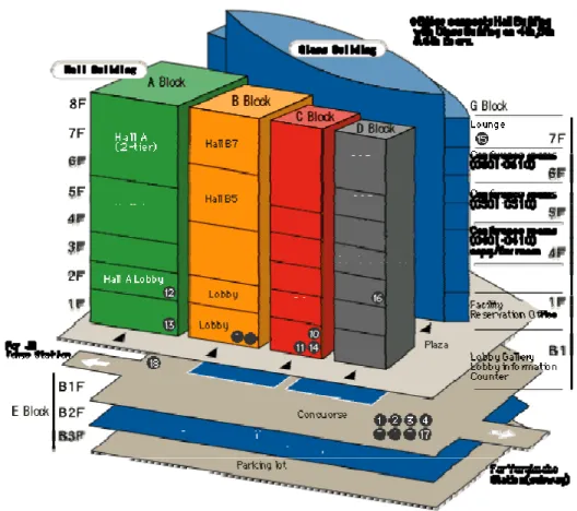 Gambar 16 . Blok cluster TIF 