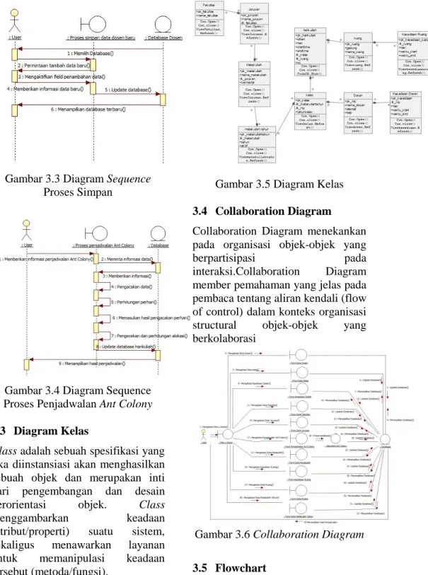 Gambar 3.4 Diagram Sequence  Proses Penjadwalan Ant Colony  3.3  Diagram Kelas 