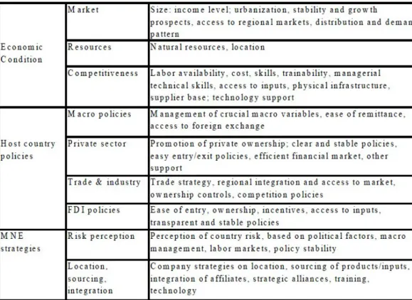 Tabel 2.1: Faktor-faktor yang Mempengaruhi PMAL 